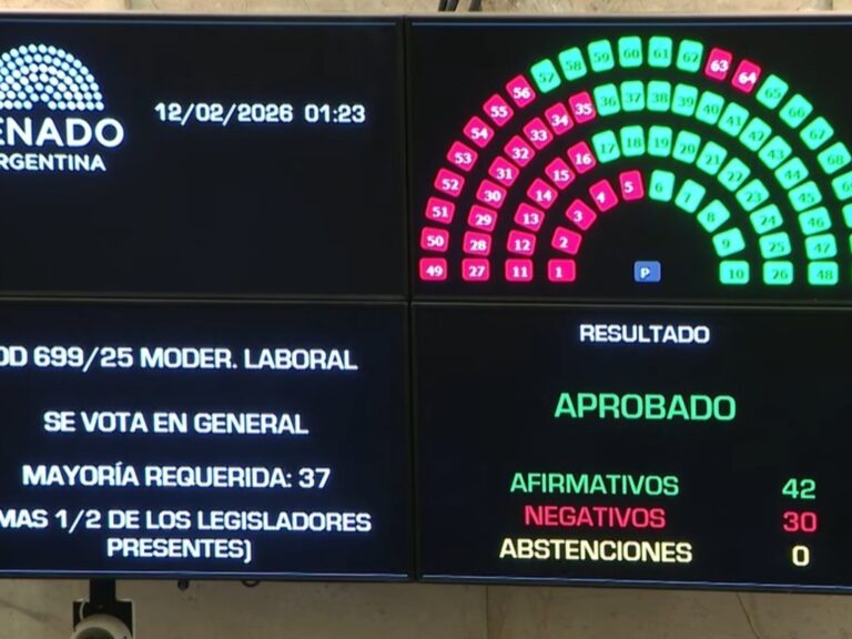 Resultados de la votación: Senadores a favor y en contra de la reforma laboral