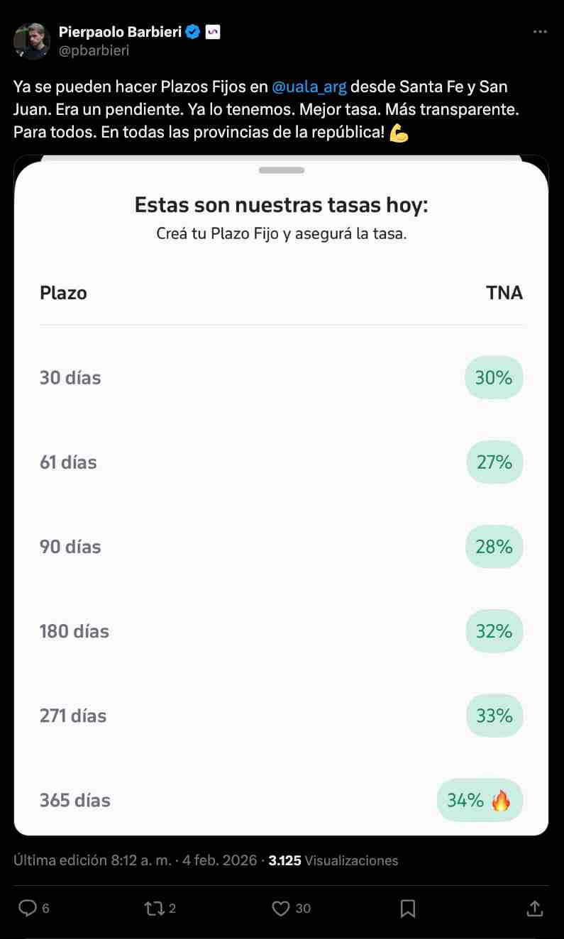 Imagen que muestra las tasas de plazos fijos en Ualá