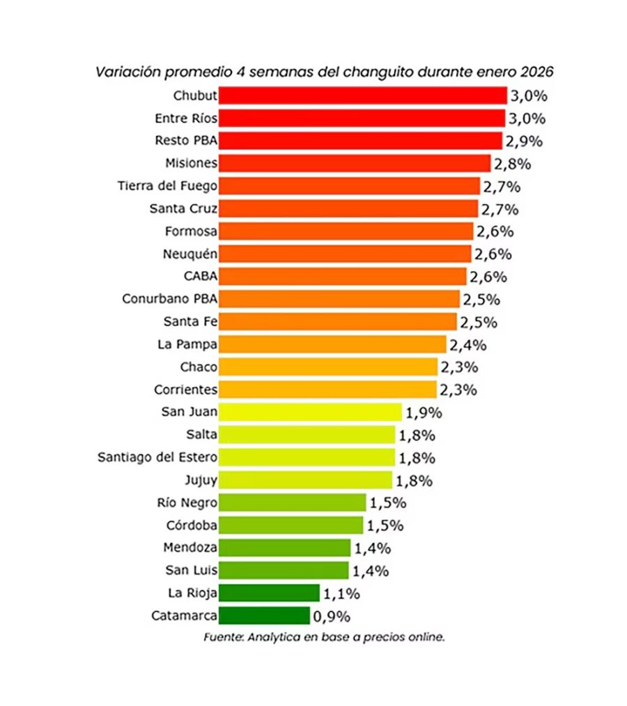 Costo de la canasta en distintas provincias