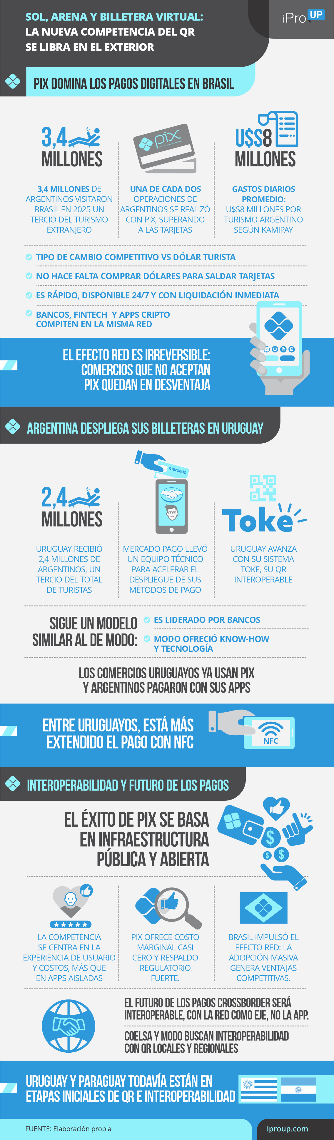 La competencia de pagos en la región