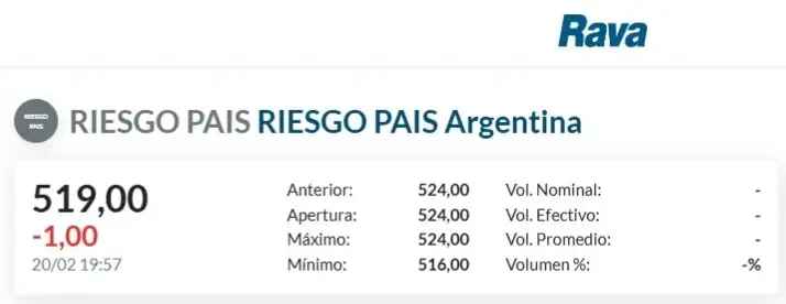 Riesgo País en Argentina, 20 de febrero 2026
