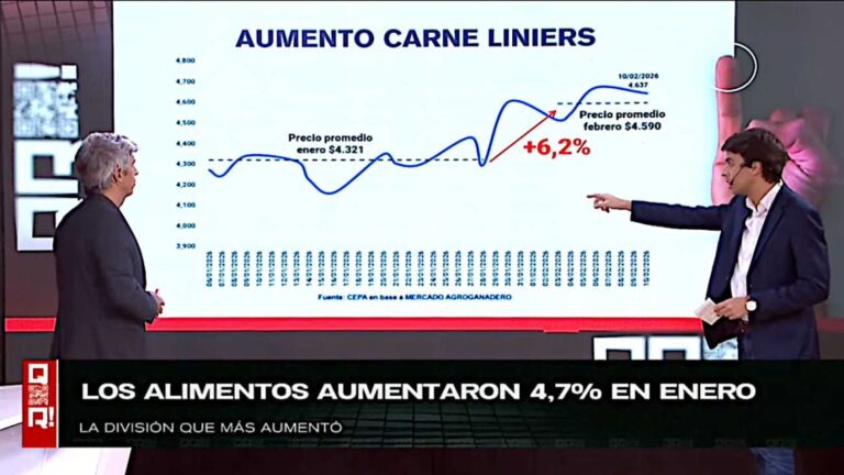QR! Advierte sobre rebote en alimentos y carne ante la inflación y pérdida salarial