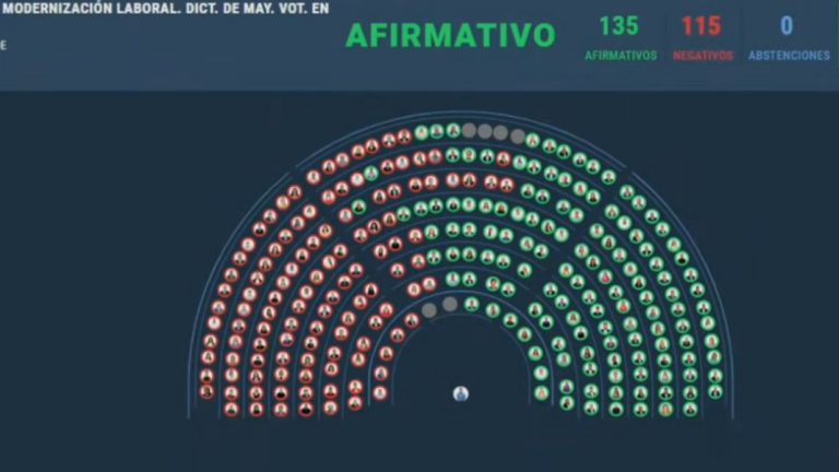 Una Ley Pendiente del Peronismo