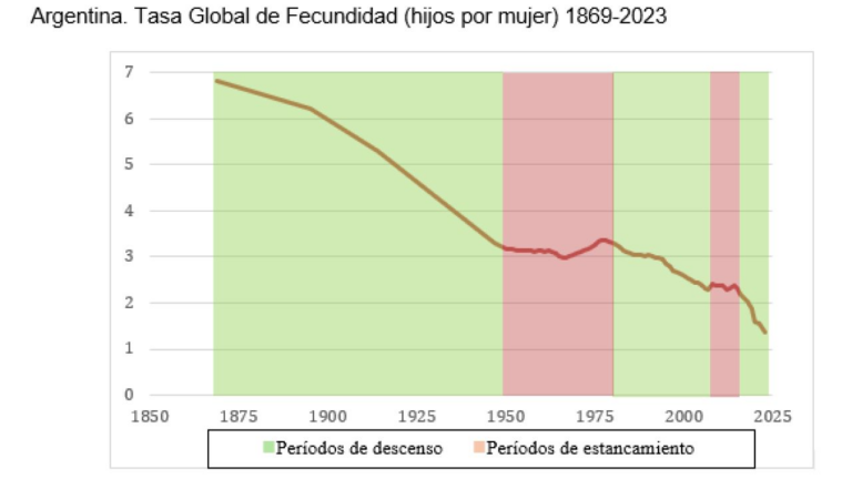 Demografía: Impacto y Tendencias