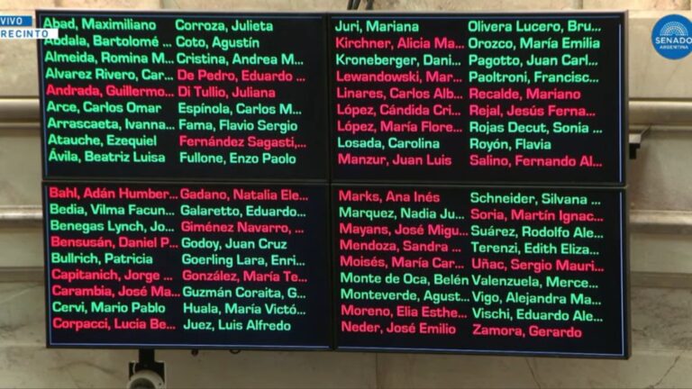 Votaciones de Senadores: A favor y en contra de la Reforma Laboral