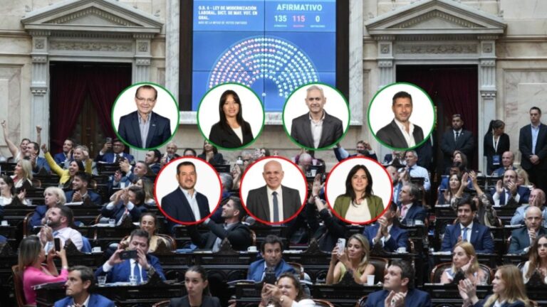 Reforma Laboral: Votación de los 7 Diputados Nacionales por Chaco