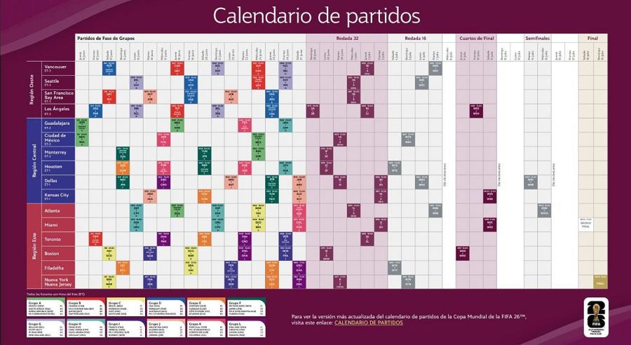 Fixture del Mundial 2026