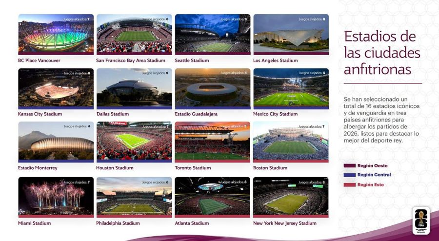 Estadios sede del Mundial