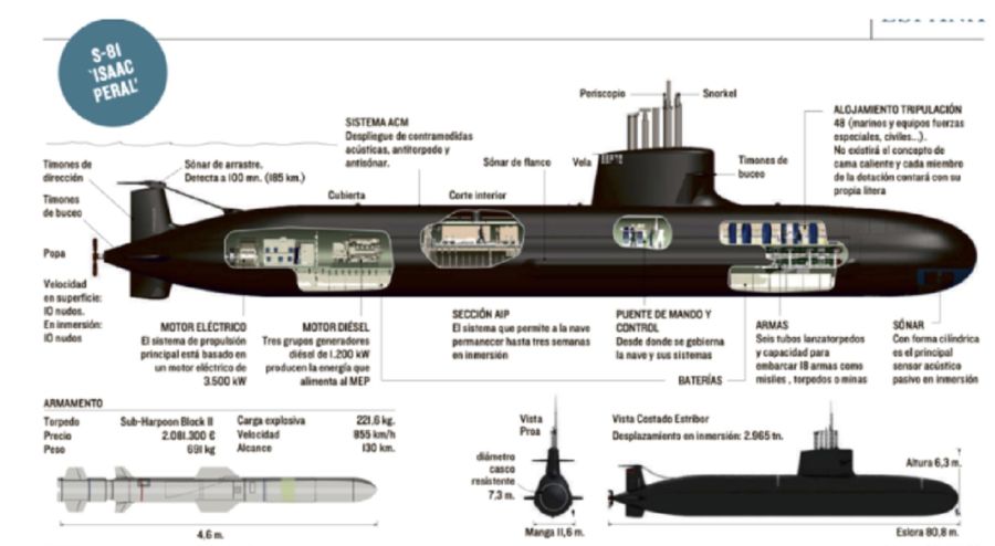 Submarino Isaac Peral