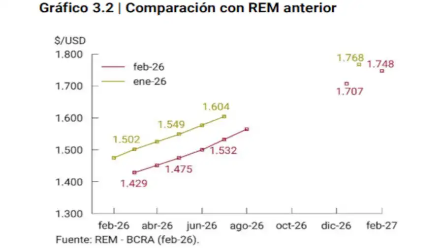 Gráficos del BCRA