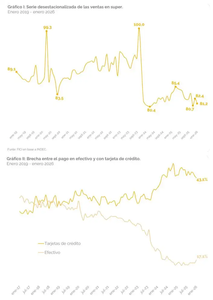 Ventas supermercados