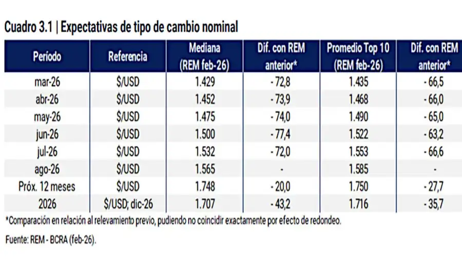 Gráficos del BCRA