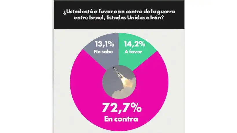 Guerra Israel, Estados Unidos e Irán 
