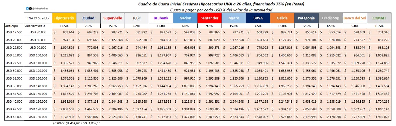 Análisis de créditos