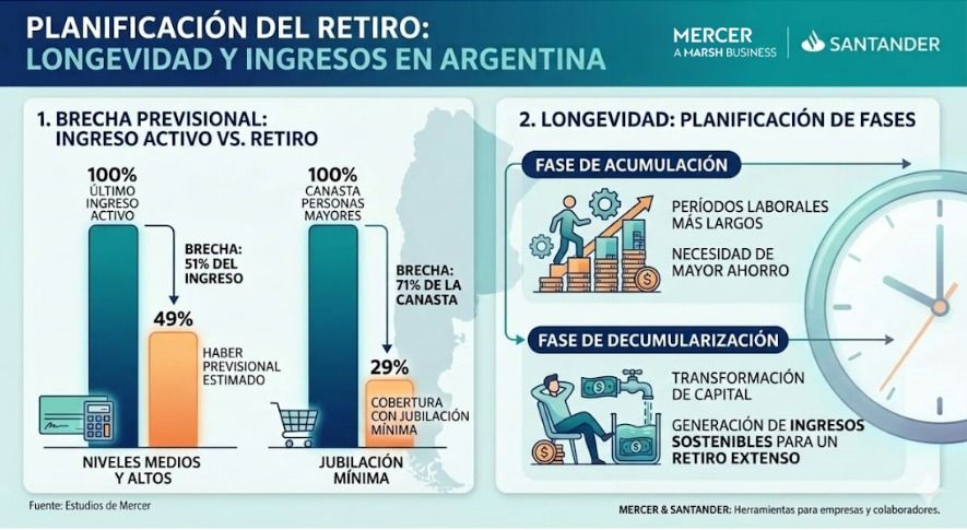 Bienestar financiero en la tercera edad
