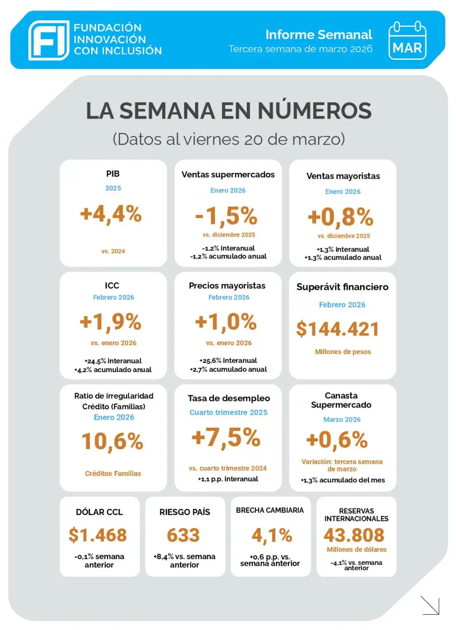 La semana en números