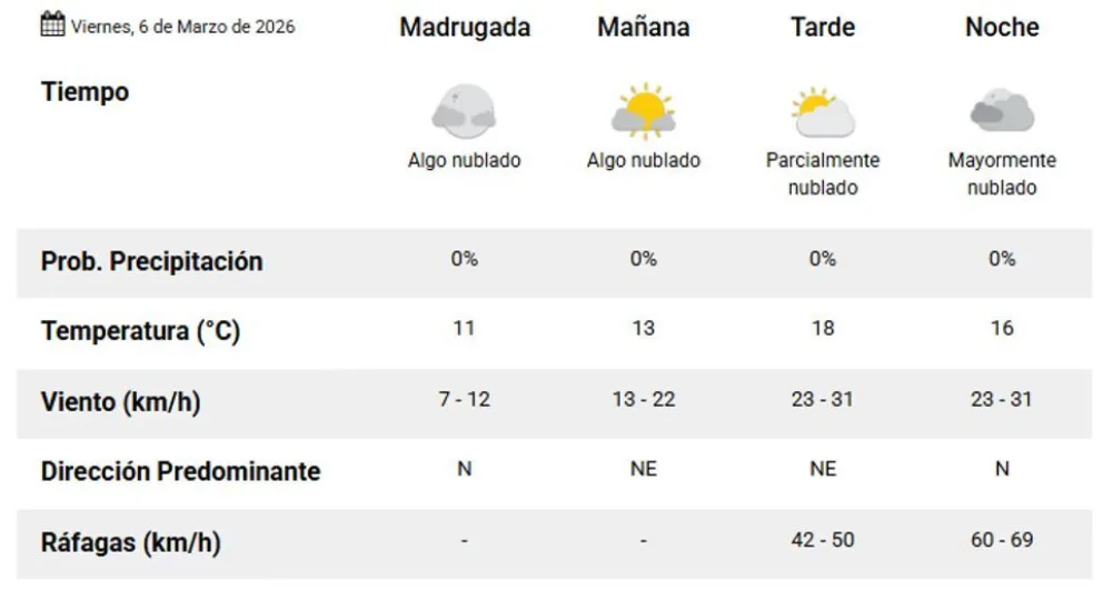 Clima fresco en Argentina