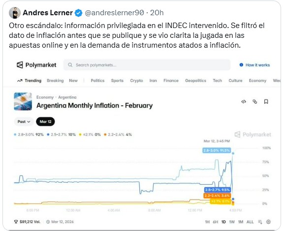 Movimientos en plataformas de apuestas