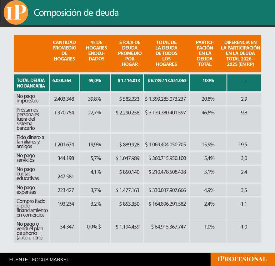 Deuda no bancaria en Argentina