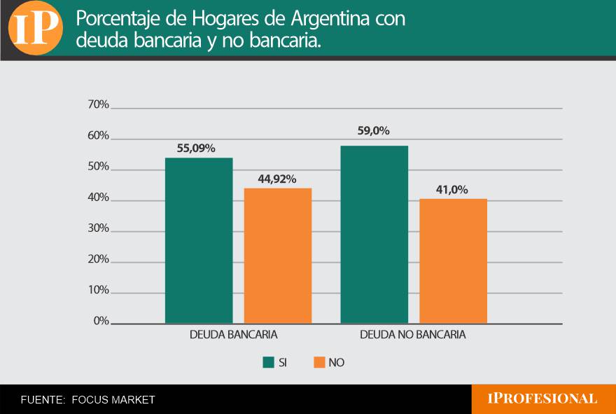 Transformación del financiamiento