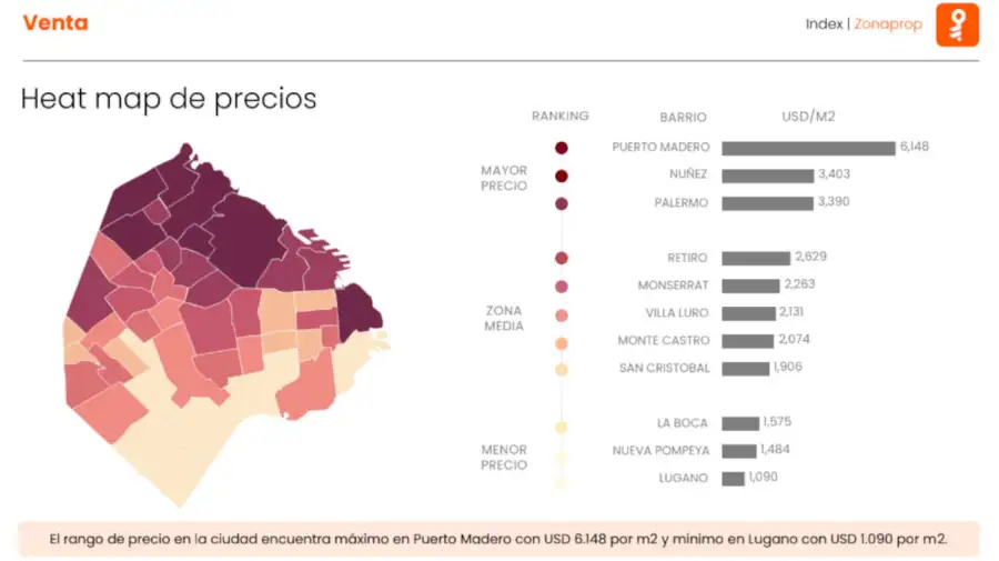 Zonaprop gráfico 20260406