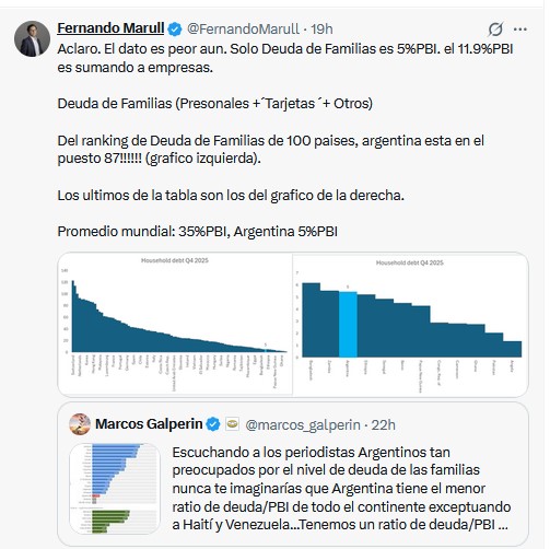 Fernando Marull en X