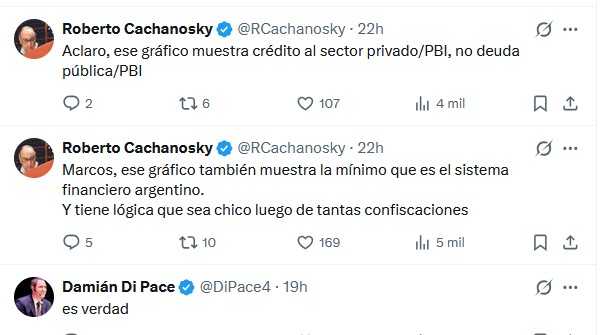 Roberto Cachanosky en X