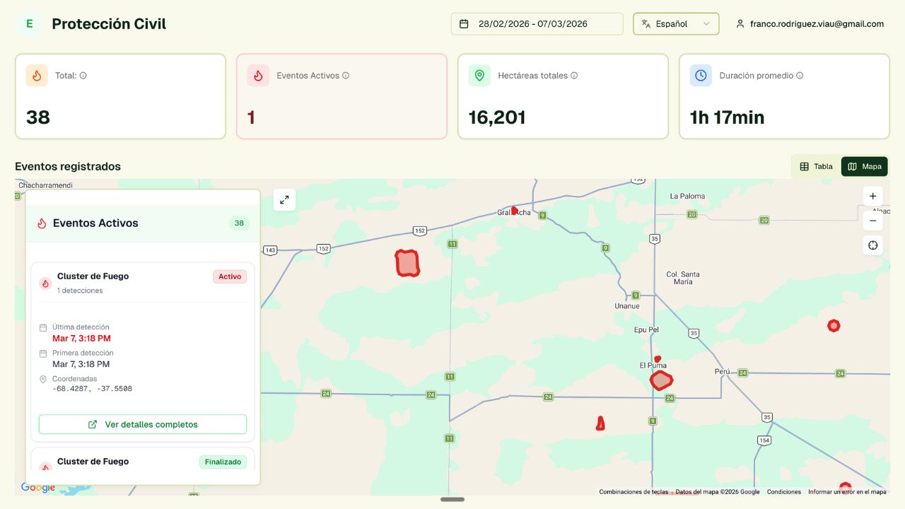 Operaciones de Satellites on Fire