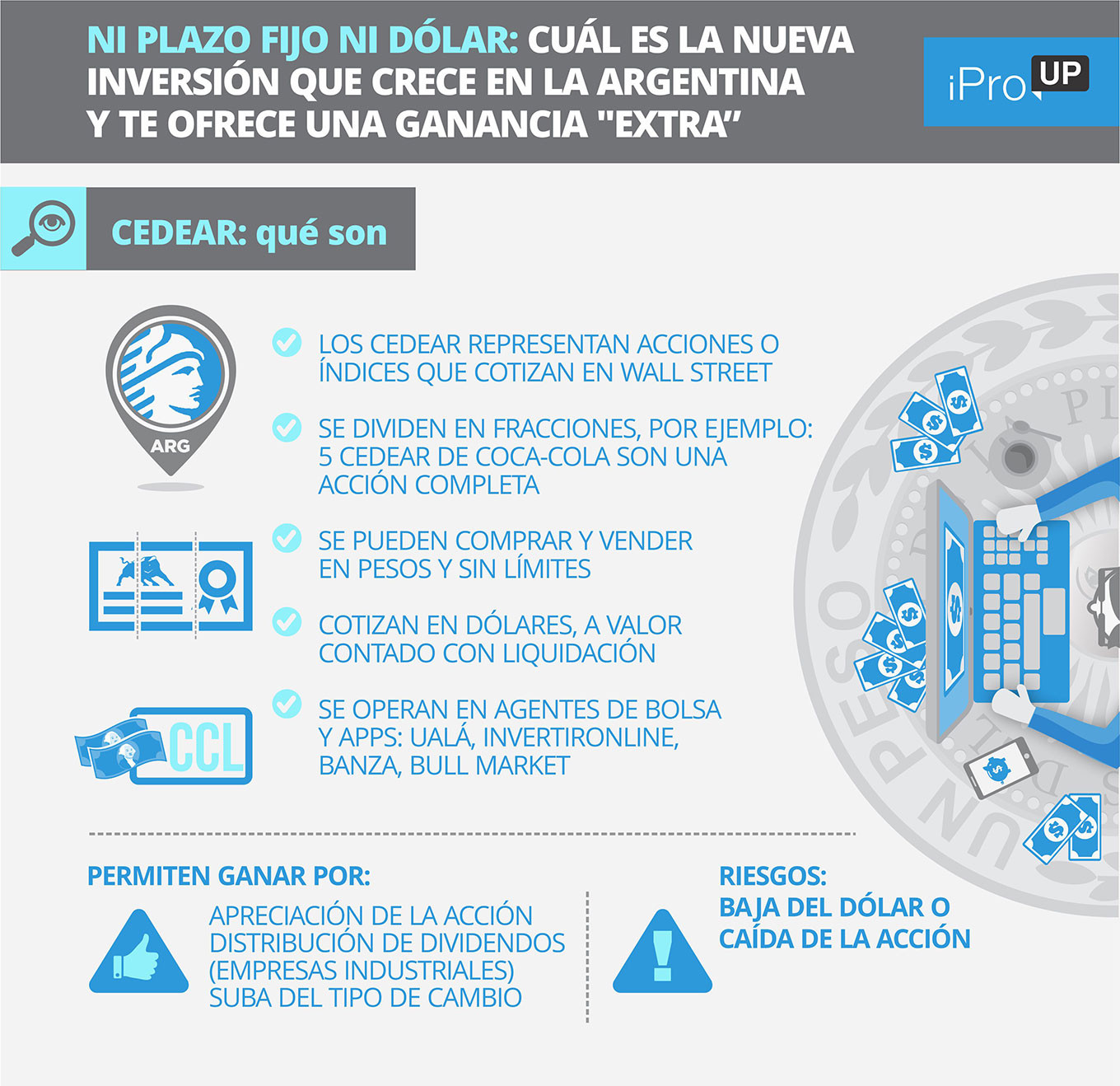 Características de los CEDEARs