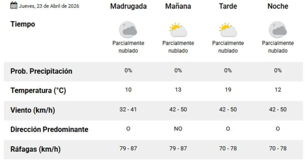 Pronóstico extendido