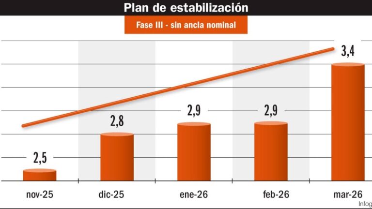 ¿Por qué persiste la inflación en Argentina?