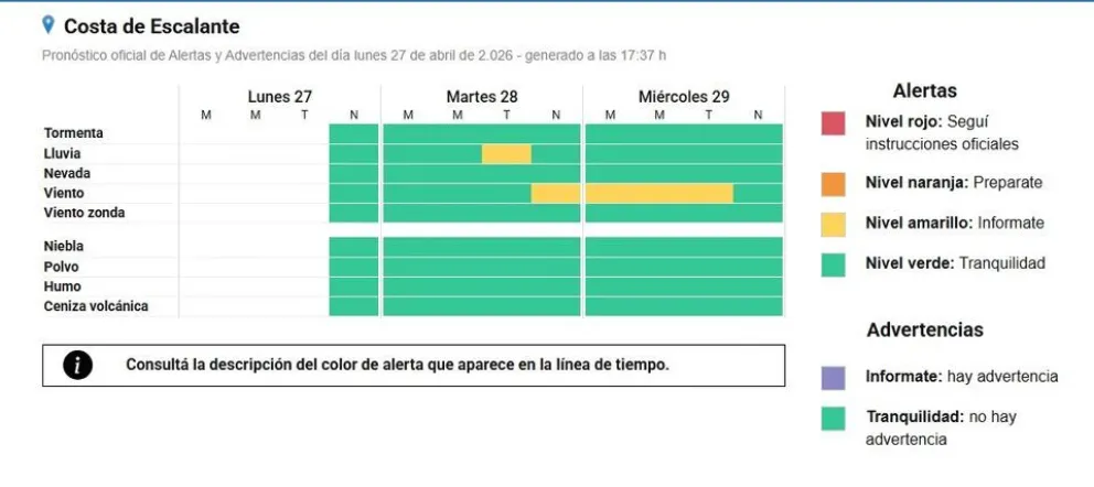 Preparativos ante el clima