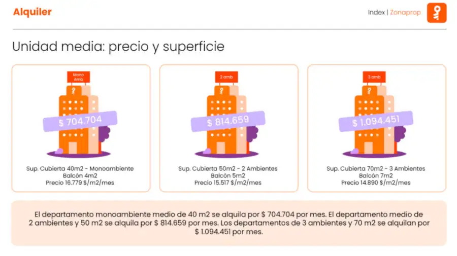 Zonaprop gráfico 20260406
