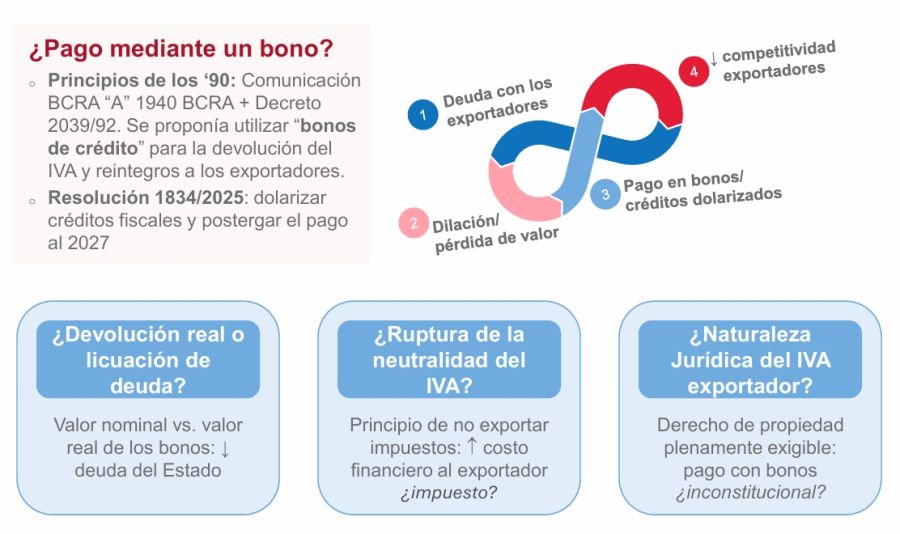 Devolución de IVA
