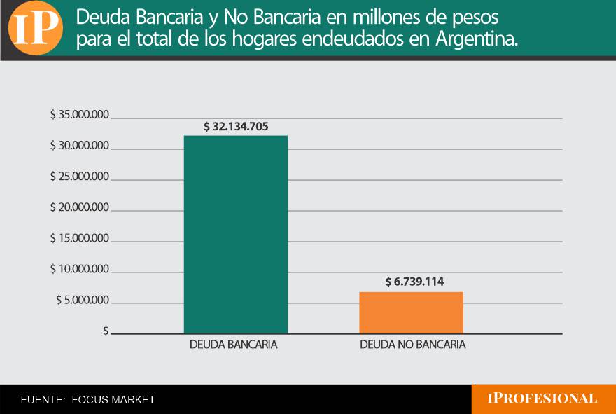 Crecimiento de la deuda en Argentina