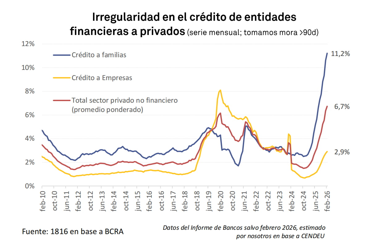 Morosidad en Argentina