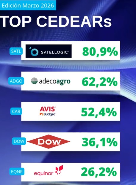 Crecimiento de CEDEAR