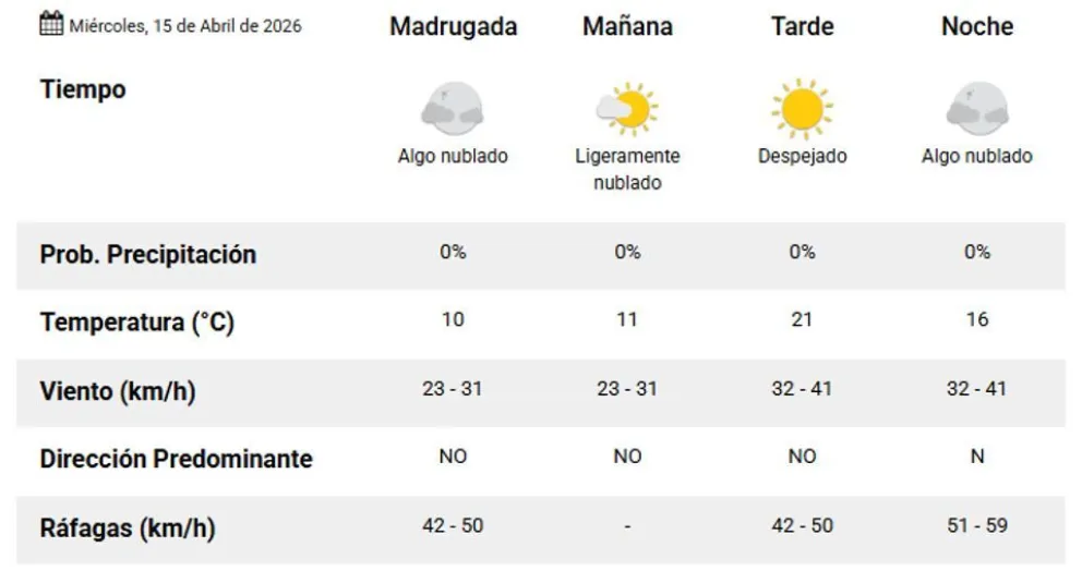 Clima Comodoro