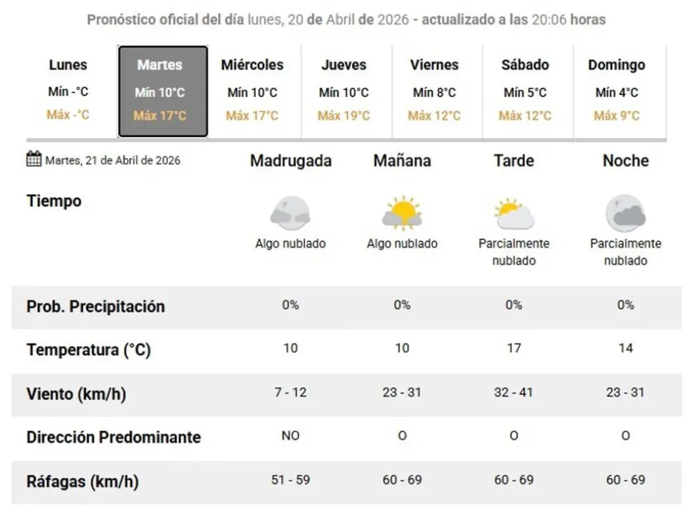 Clima en Argentina