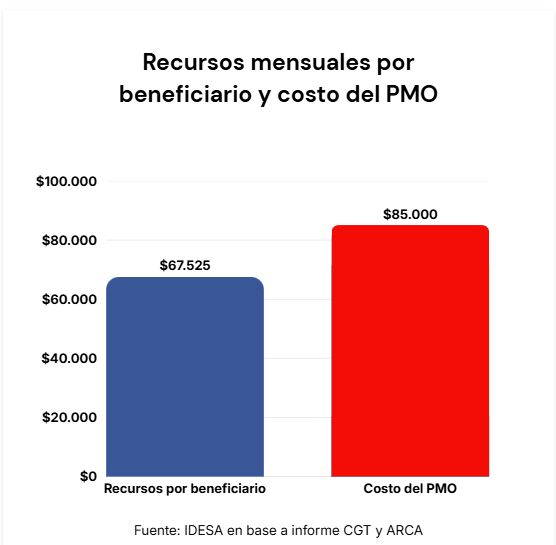 Obras sociales y prepagas en crisis