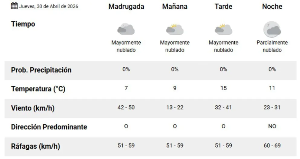 Clima en Comodoro Rivadavia