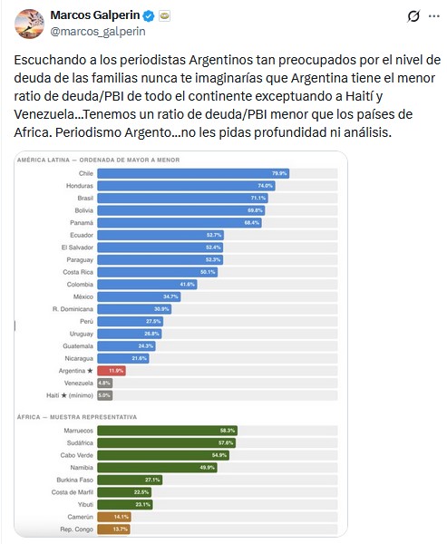 Marcos Galperin en X