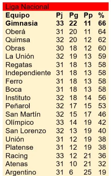 Gimnasia de Comodoro