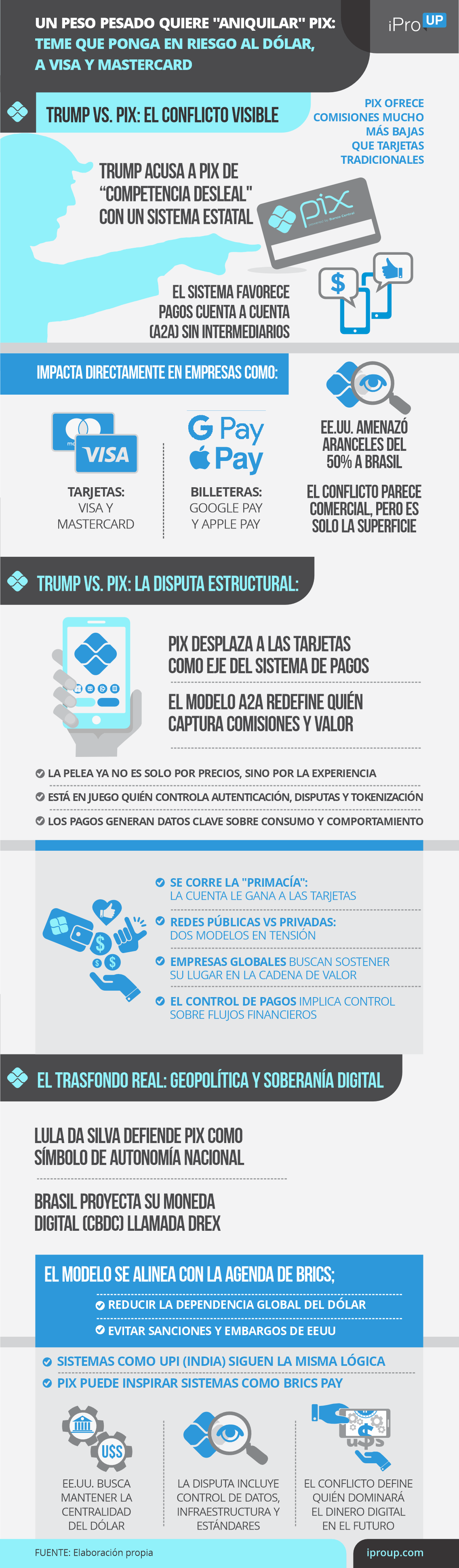 Imagen referente al sistema PIX