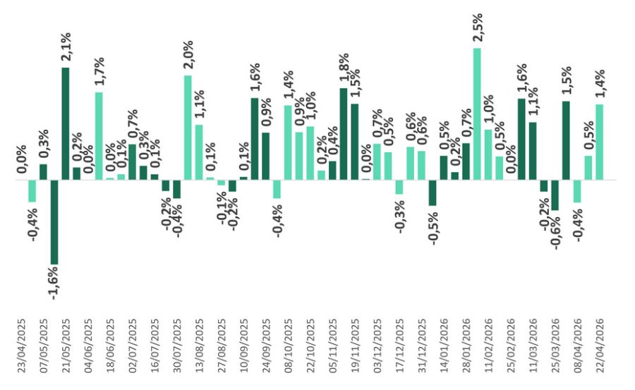 Alimentos y bebidas 3era abr2026