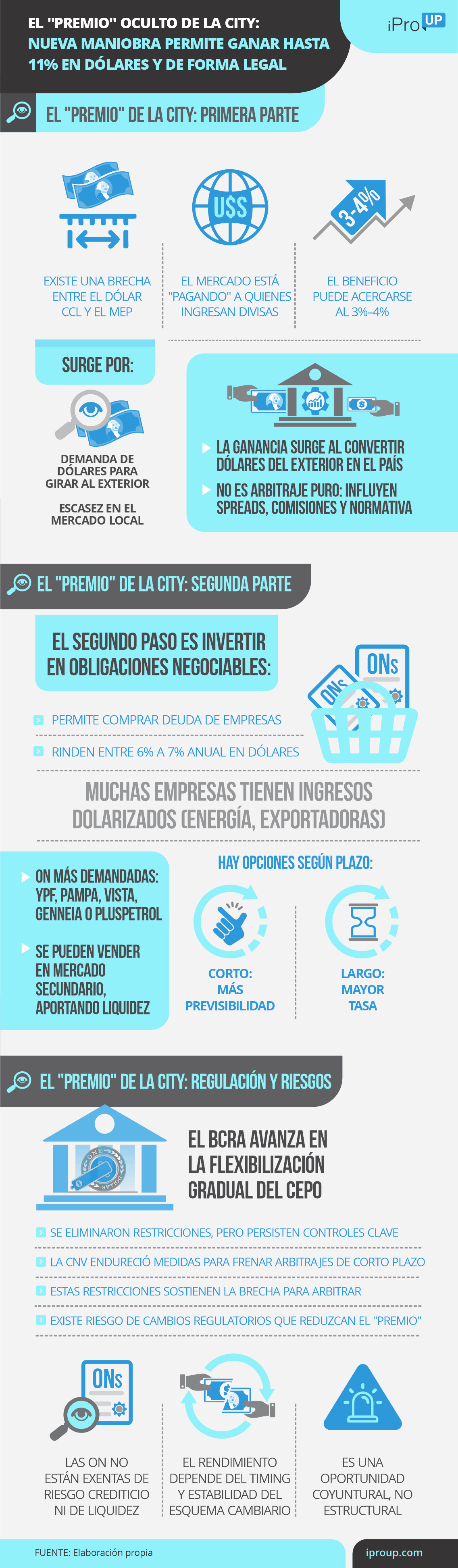 Operación Financiera