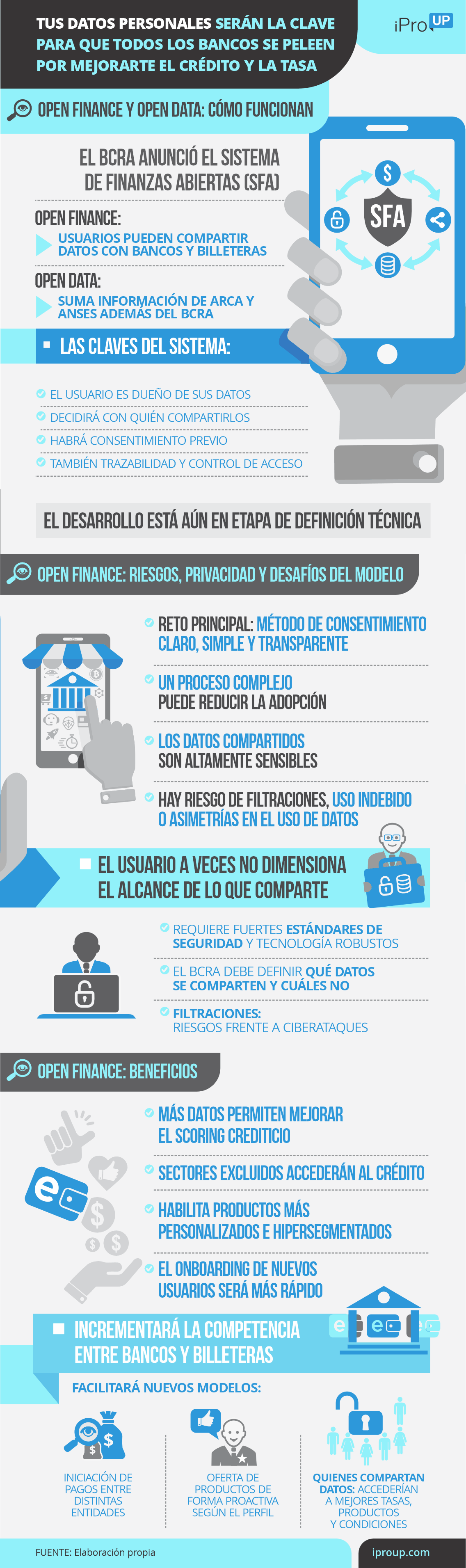 Banco Central Argentina Open Finance