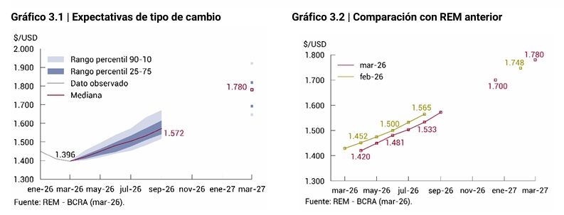 Expectativas tipo de cambio REM