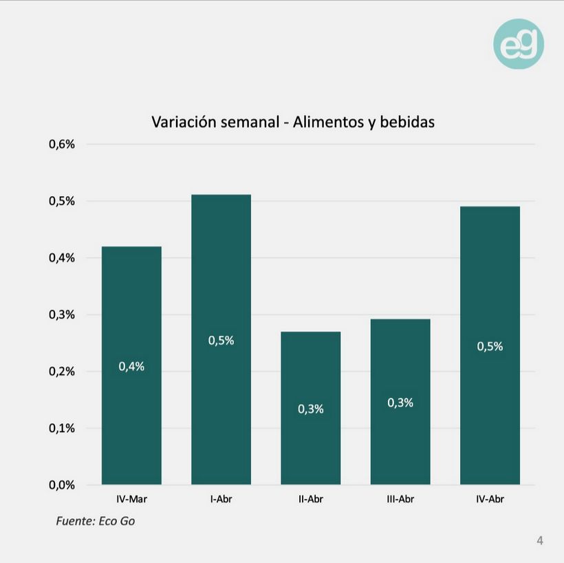 Variación de precios EcoGo 4ta abr2026