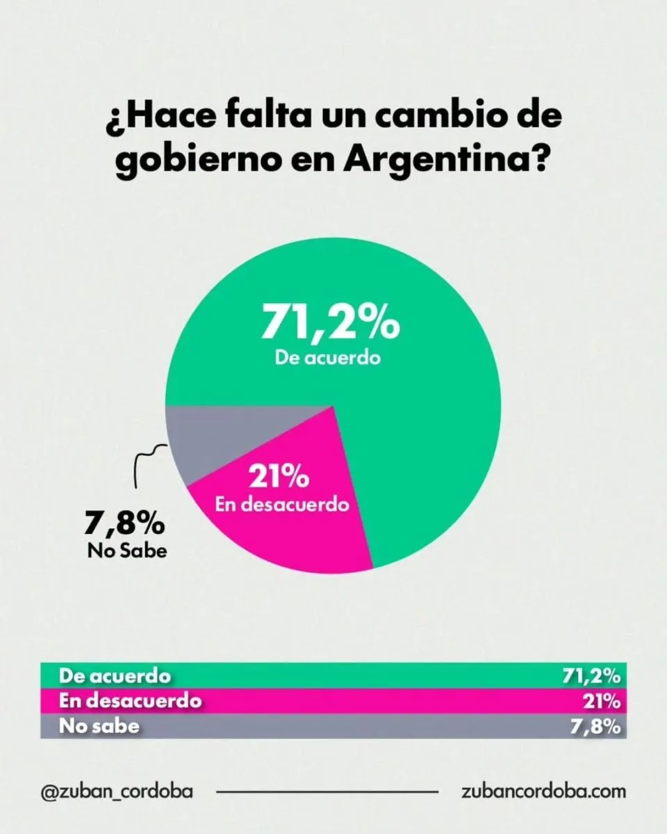 Cambio de Gobierno